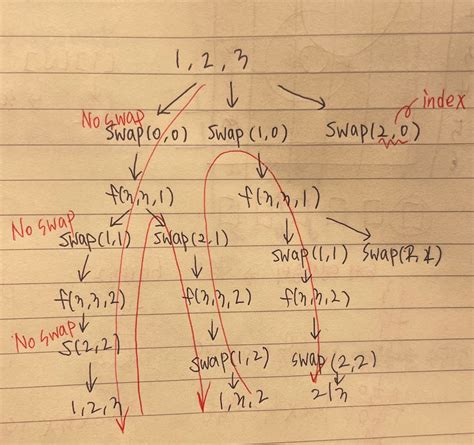 next_permutation()|next permutation problem.